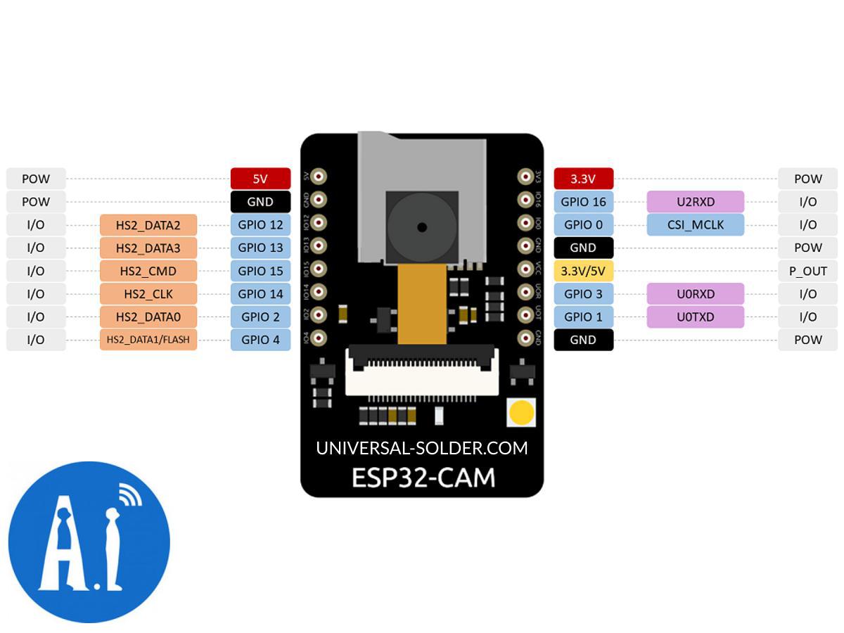 Original Ai-Thinker ESP32-CAM Wi-Fi Bluetooth BLE with 2MP Camera 5