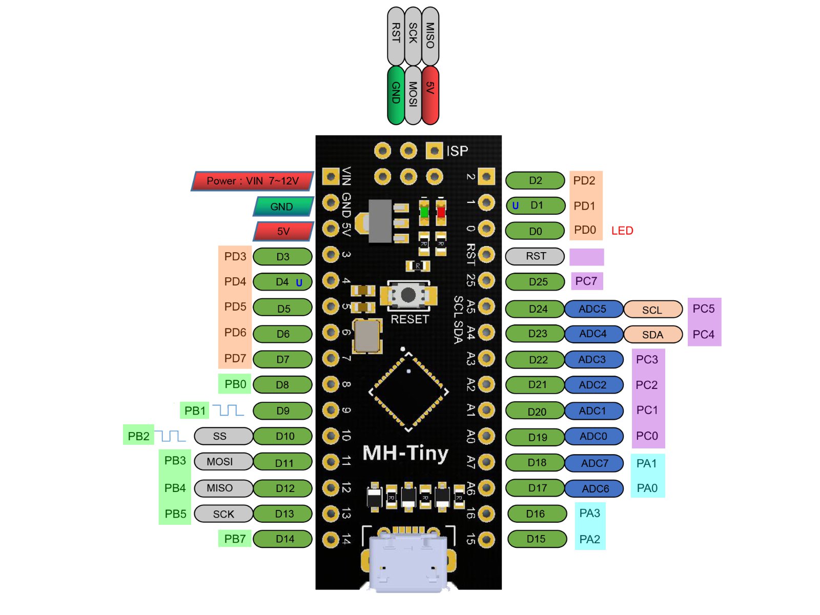 Attiny88 Micro Development Module USB 9