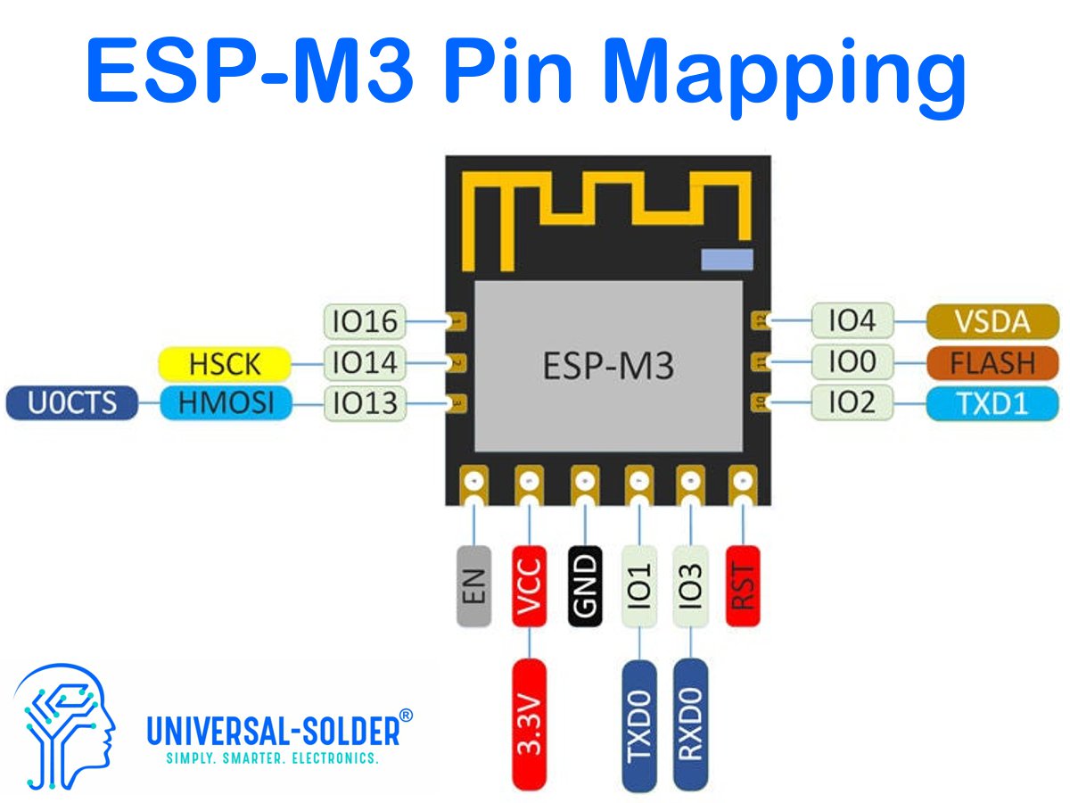 2 x ESP-M3 ESP8285 – 32bit Wi-Fi IoT Module with 1MB and pin header 5